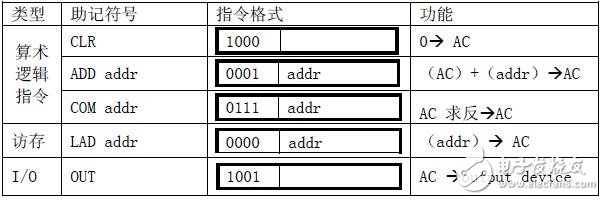 基于EDA技术的计算机硬件系统设计过程是怎样的？