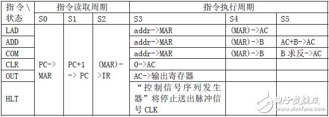 基于EDA技术的计算机硬件系统设计过程是怎样的？