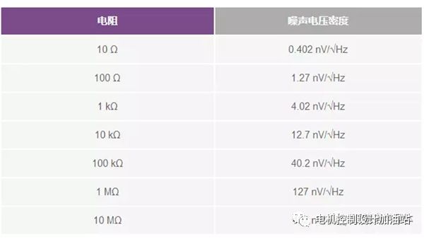 一文详解白噪声发生器