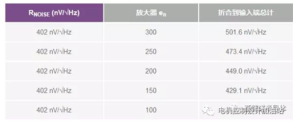 一文详解白噪声发生器