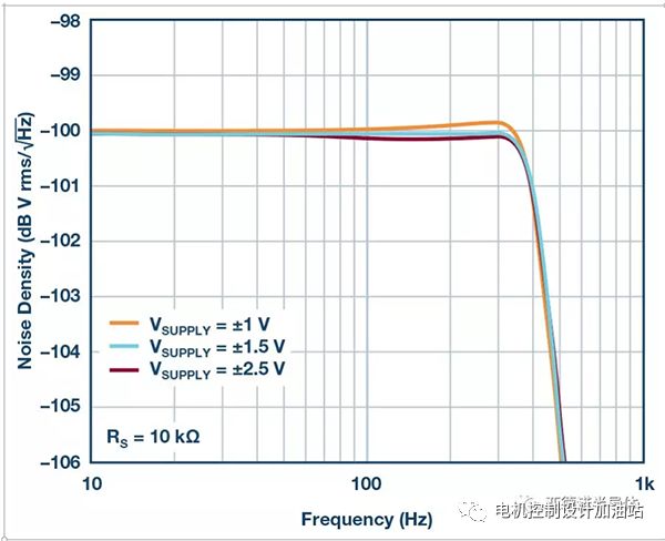 一文详解白噪声发生器