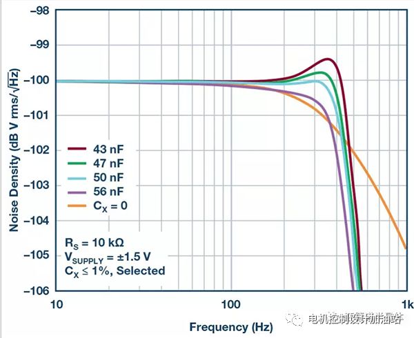 一文详解白噪声发生器