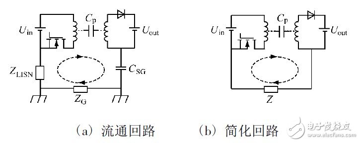 开关电源中产生EMI的原因是什么？变压器内部设置屏蔽绕组抑制共模传导EMI的研究