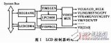 基于嵌入式<b class='flag-5'>Linux</b>的LCD驱动<b class='flag-5'>程序</b>设计