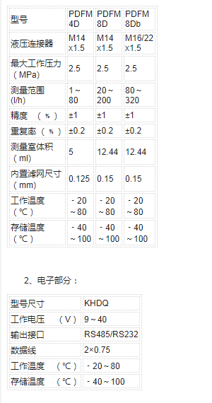 计量标准的稳定性考核要求