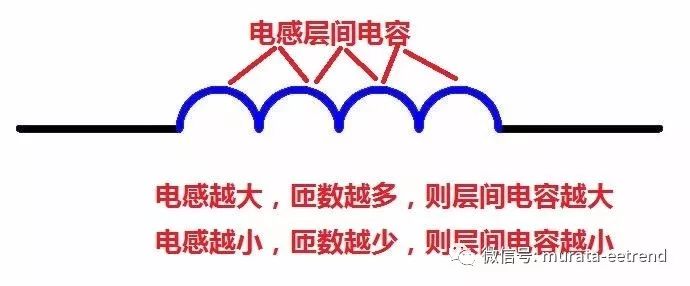 了解威廉希尔官方网站
元器件的低频和高频特性