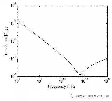 了解威廉希尔官方网站
元器件的低频和高频特性