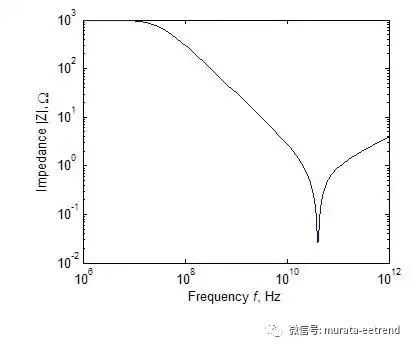 了解威廉希尔官方网站
元器件的低频和高频特性