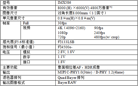 索尼开发移动影像传感器IMX586，高达4800万像素