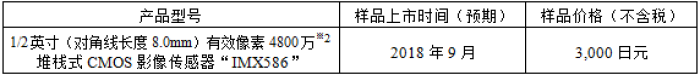 索尼开发移动影像传感器IMX586，高达4800万像素