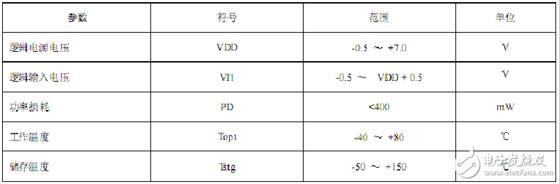 74hc245的作用是什么 74hc245应用原理是什么