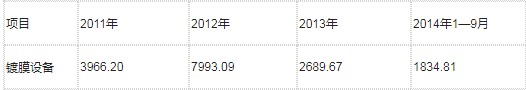 水晶光电向日本光驰购买镀膜设备,可能与苹果有关