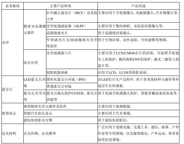 水晶光电向日本光驰购买镀膜设备,可能与苹果有关