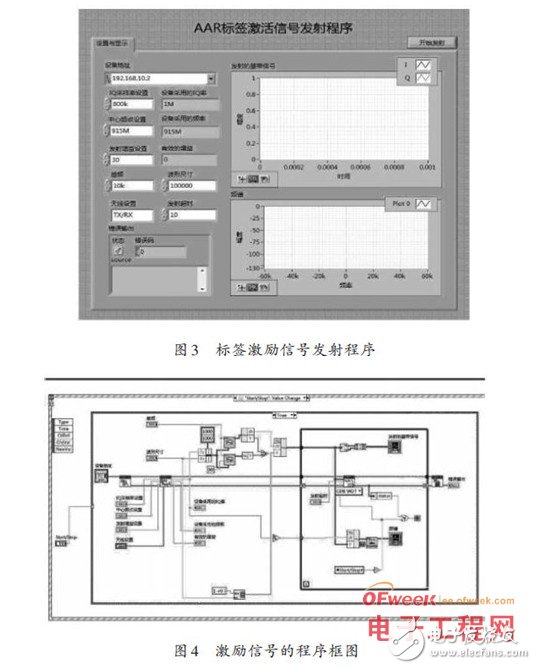 采用LabVIEW图形化编程语言设计的基于软件无线电的RFID阅读器 