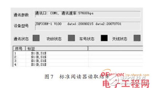 采用LabVIEW图形化编程语言设计的基于软件无线电的RFID阅读器 