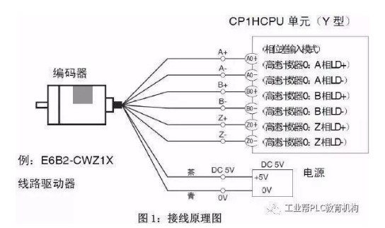 绝对值编码器分辨率