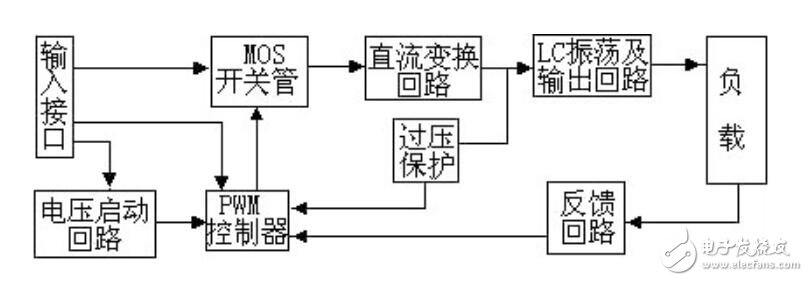 逆变器工作原理视频