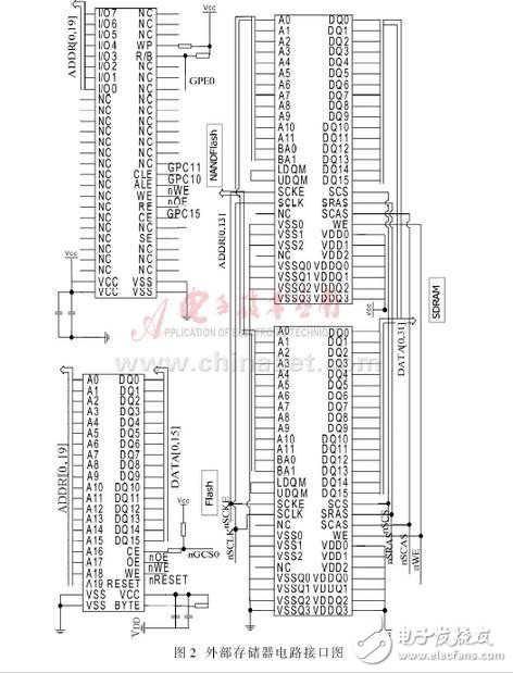 将嵌入式扩展技术系统应用于物流盘点PDA无线终端设计方案详解