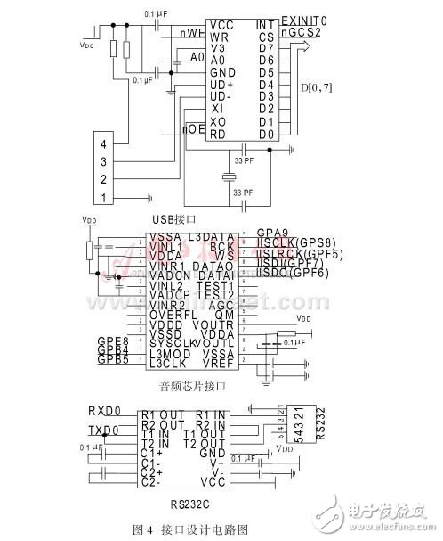 将嵌入式扩展技术系统应用于物流盘点PDA无线终端设计方案详解