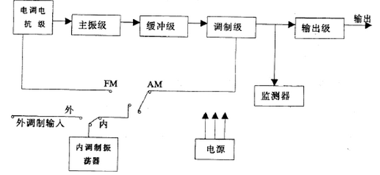 <b class='flag-5'>高频</b><b class='flag-5'>威廉希尔官方网站
</b>组件及作用,如何自制<b class='flag-5'>高频</b><b class='flag-5'>威廉希尔官方网站
</b>图