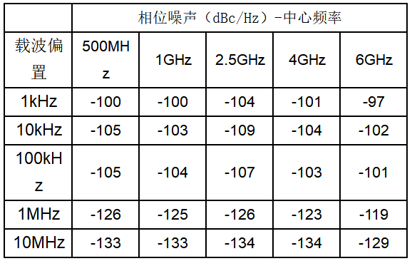 关于仅重195g频谱仪的接收机探头特点介绍