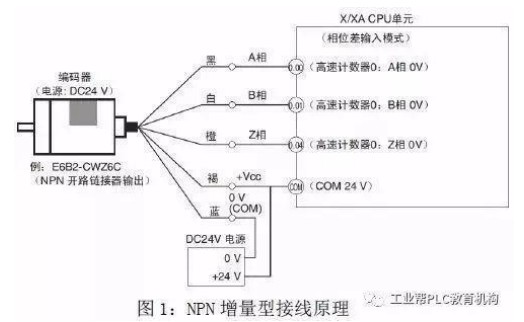 绝对值编码器分辨率