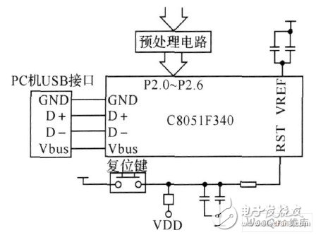 以C8051F340单片机为核心的数据采集系统设计