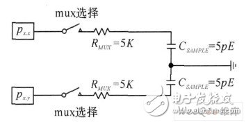 以C8051F340单片机为核心的数据采集系统设计