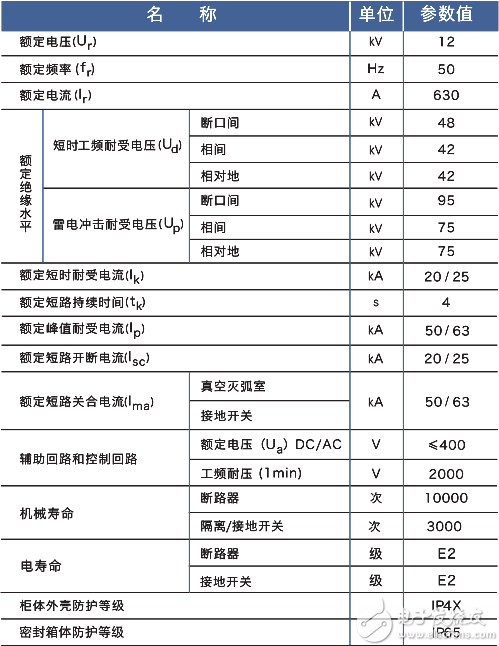 中压开关柜XGN99(SR-12)紧凑型环保智能断路器柜技术参数表.jpg