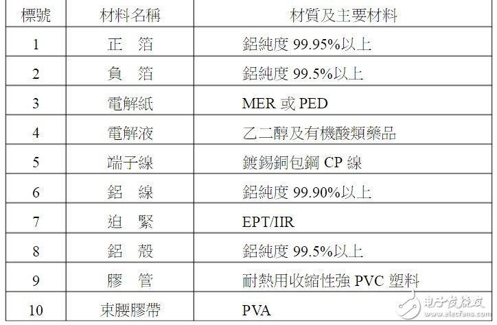 贴片电解电容正负极图解 详解贴片电解电容构造