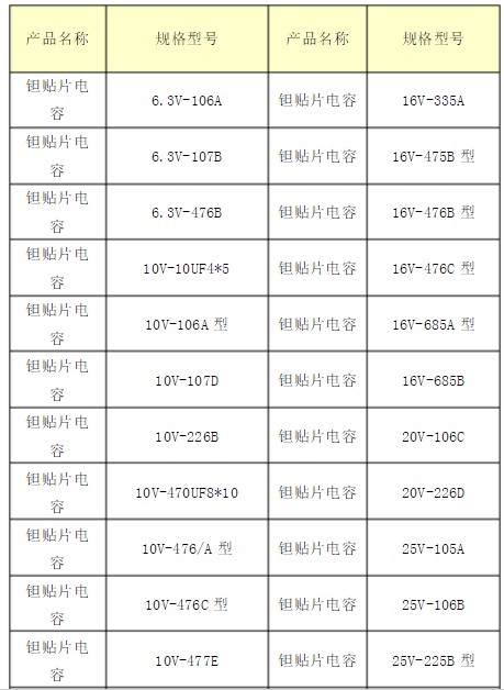 钽电解电容器的型号介绍 贴片钽电容耐压值怎么看