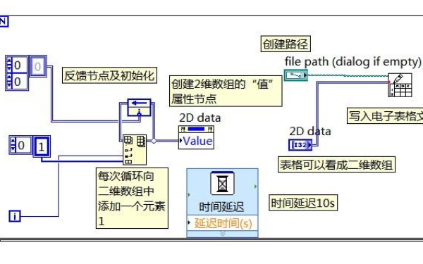 labview如何<b class='flag-5'>读取</b><b class='flag-5'>excel</b>文件