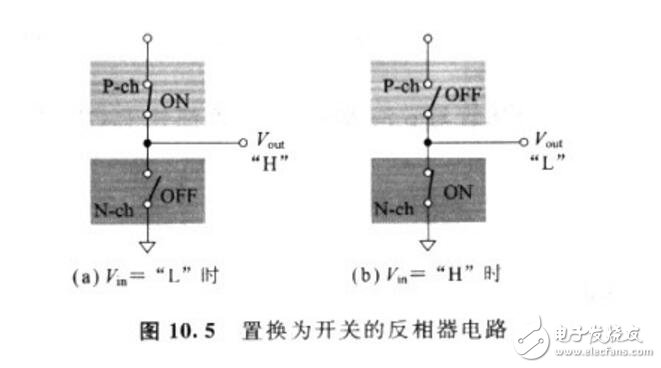 cmos反相器的输出特性