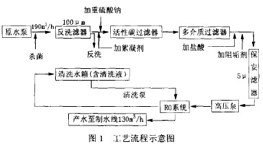 电子<b class='flag-5'>工业废水</b>如何<b class='flag-5'>处理</b>？详细<b class='flag-5'>方法</b>资料概述