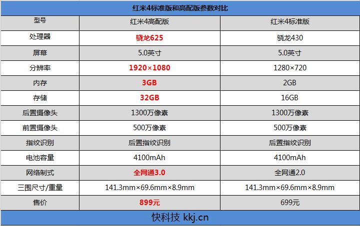 红米手机4怎么样 价格极具竞争力