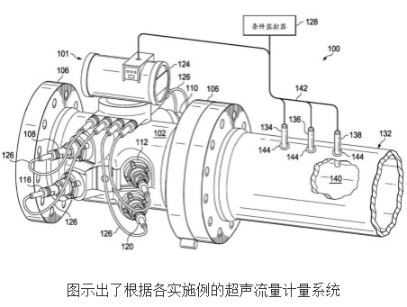 具有上游压力换能器的超声流量计量系统的设计及原理