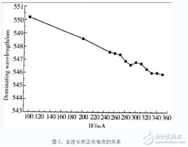 三色发光二极管原理图 led三色调光的概念