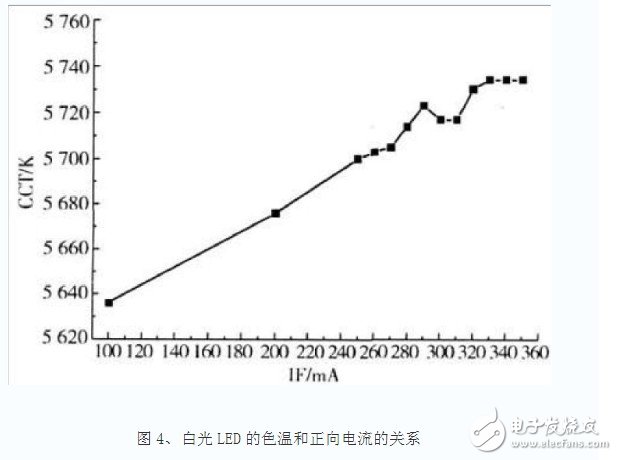 三色发光二极管原理图 led三色调光的概念