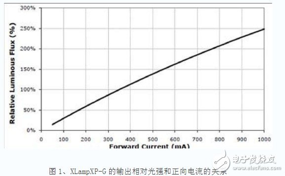 三色发光二极管原理图 led三色调光的概念