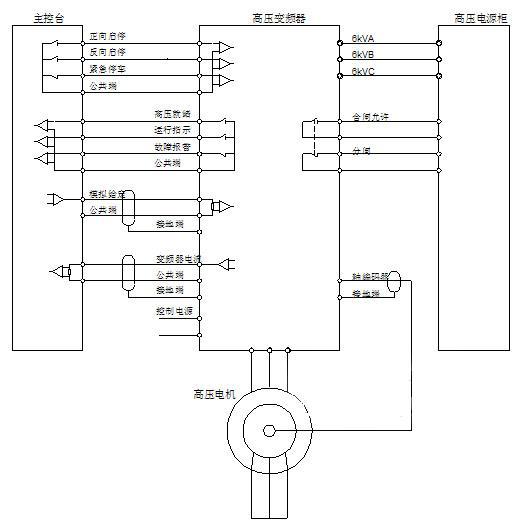 对<b class='flag-5'>矿井</b><b class='flag-5'>提升机</b>的<b class='flag-5'>变频</b><b class='flag-5'>调速</b><b class='flag-5'>提升</b>系统进行<b class='flag-5'>改造</b>设计