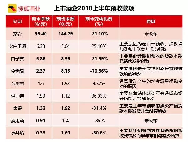 制造业经济拐点，7月订单全面下滑