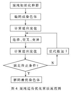 基于灰度的共生矩阵法的人脸表情识别探究