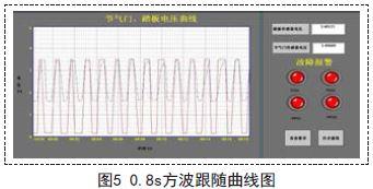 电子节气门控制系统的组成、原理与威廉希尔官方网站
设计