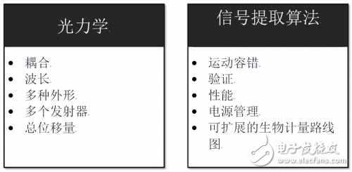 光学心率传感器的用途及基本工作原理解析