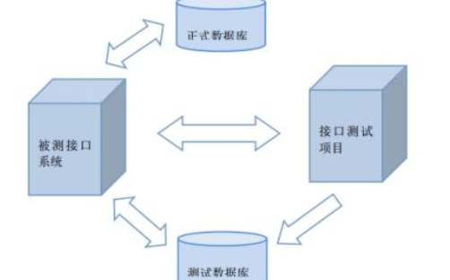 Python接口测试框架<b class='flag-5'>实战</b>与<b class='flag-5'>自动化</b>进阶视频教程免费下载