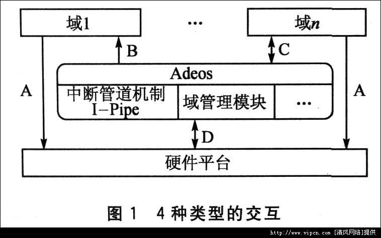 Xenomai用户程序在实时Linux操作系统的应用