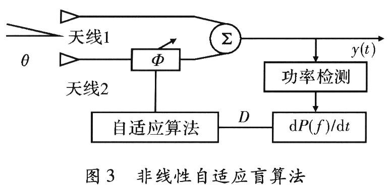 空间分集技术在无线电视传输领域的应用