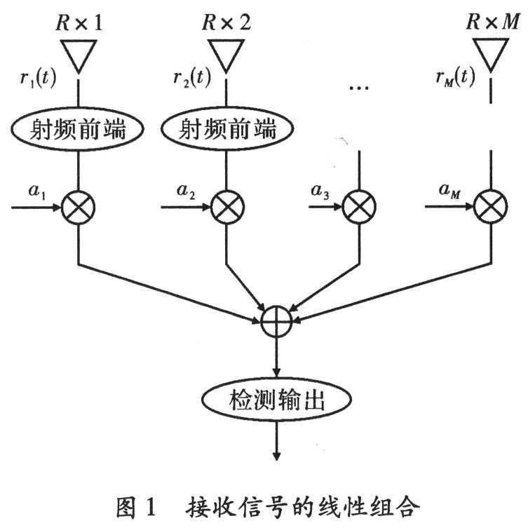 空间分集技术在无线电视传输领域的应用