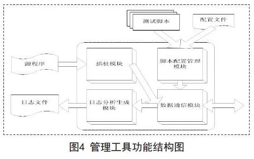 嵌入式软件的自动化测试框架、测试流程与功能研究分析