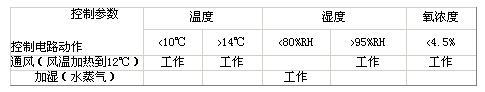 基于实时操作系统μc/OS-II与SPCE061的嵌入式多传感器测控系统